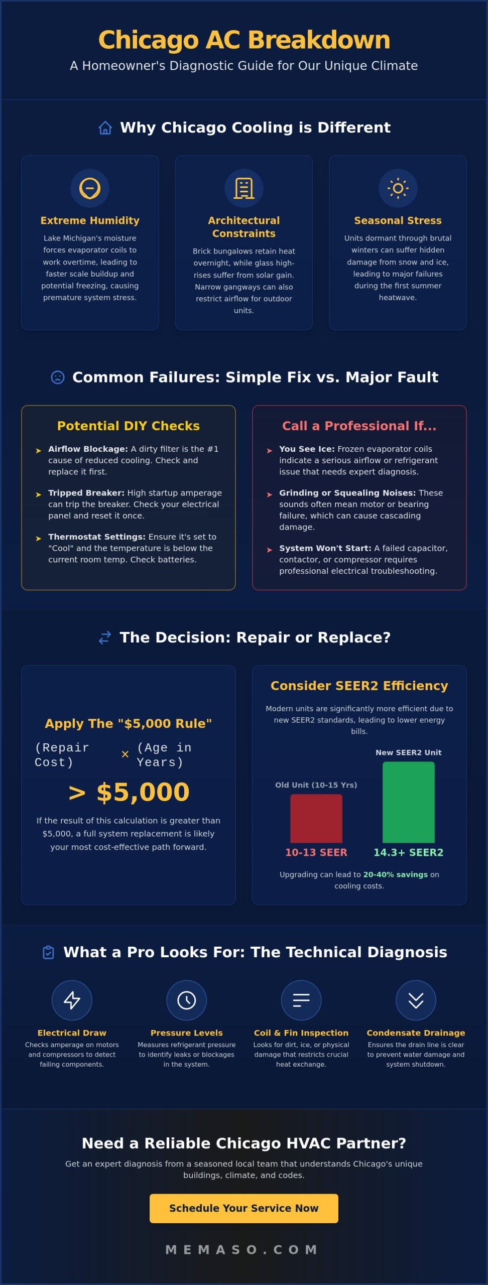 Air Conditioning Repair in Chicago: The Complete 2026 Homeowner’s Reference