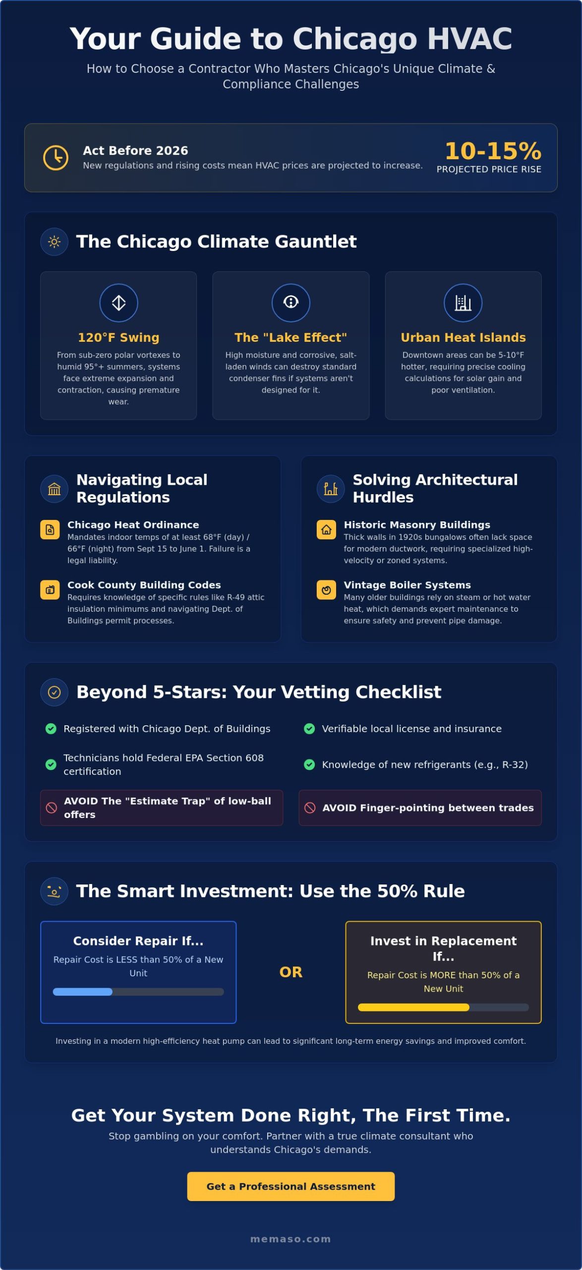 Choosing the Best HVAC Contractors in Chicago: A Guide for Home & Business Owners