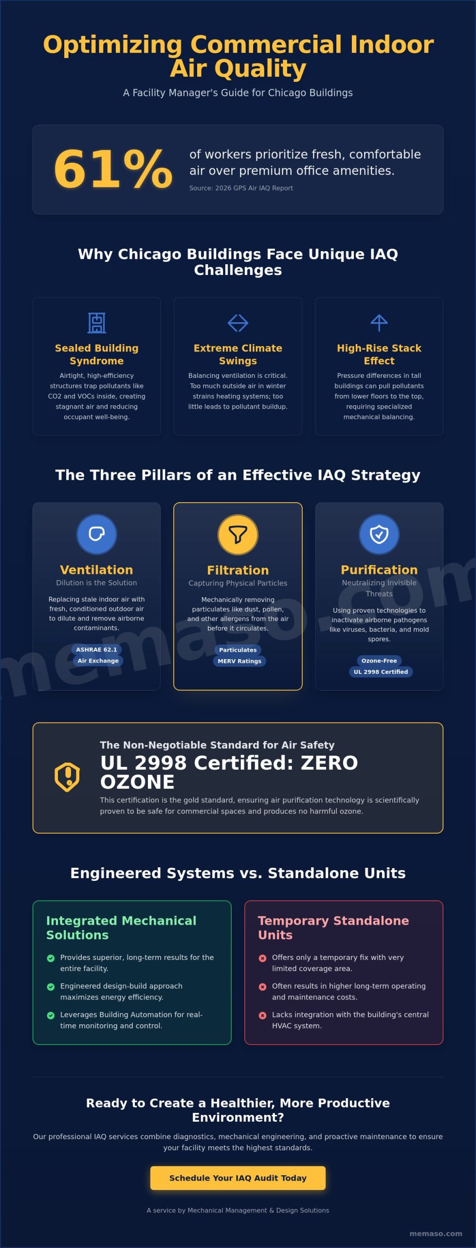 Commercial Indoor Air Quality Services: The Complete Guide for Chicago Facilities