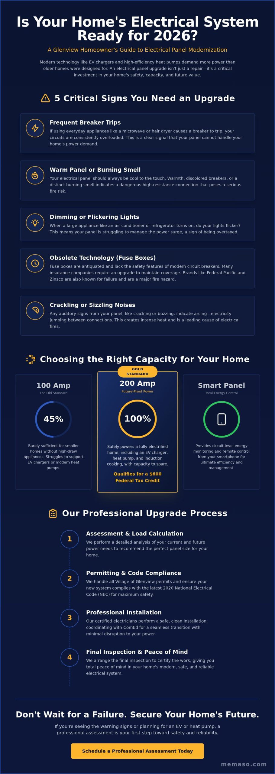 Electrical Panel Upgrade in Glenview: The Complete 2026 Homeowner’s Guide