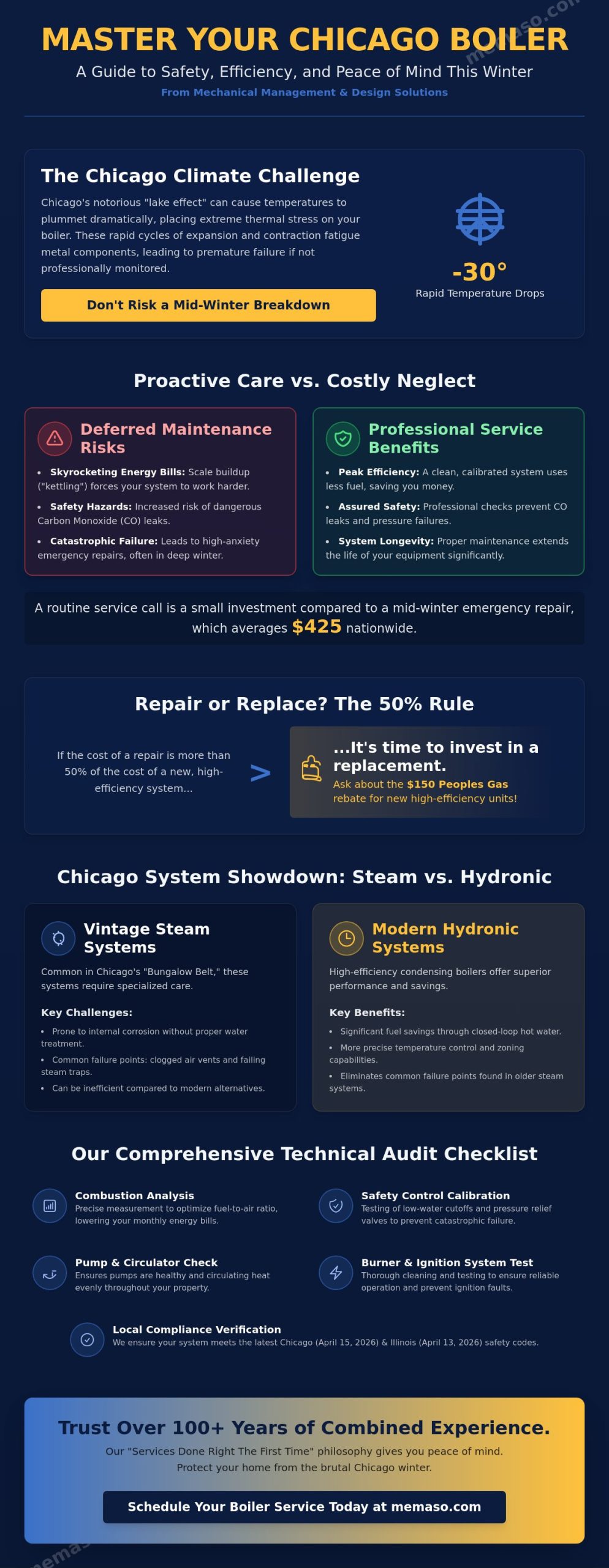 Expert Boiler Service in Chicago: Maintenance, Repair, and Installation Guide
