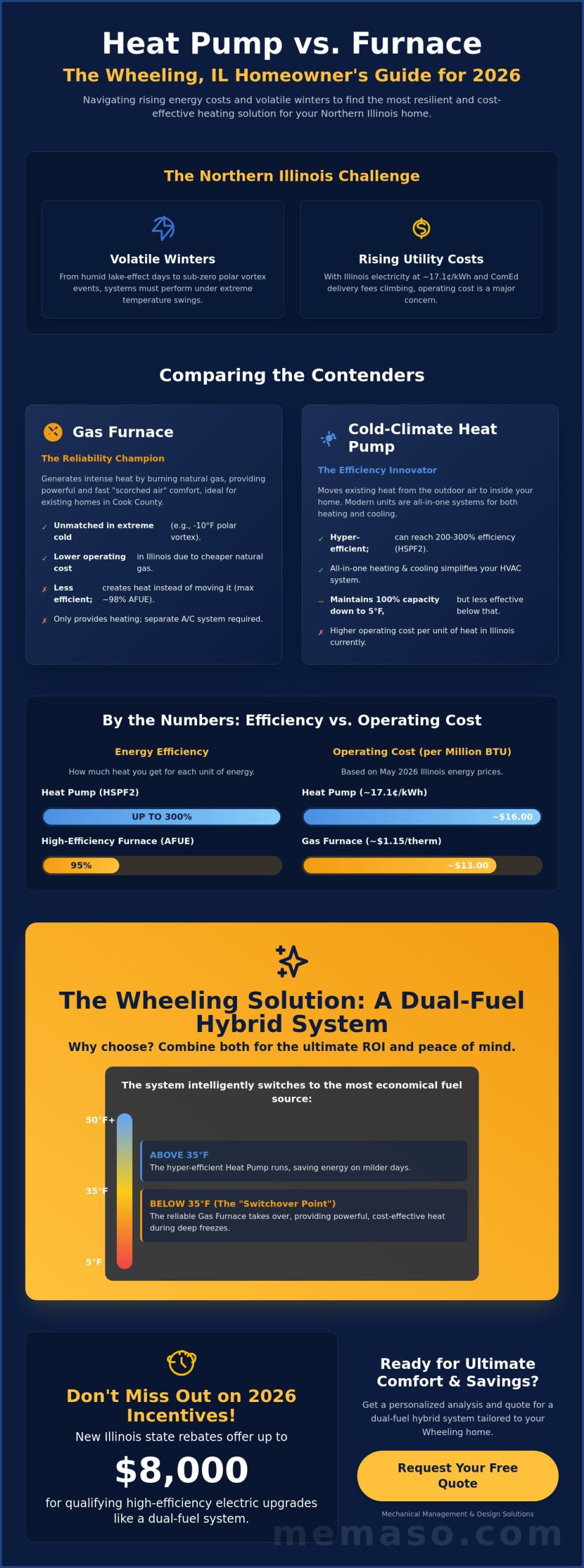 Heat Pump vs. Furnace: Which Is Best for Wheeling’s Climate in 2026?