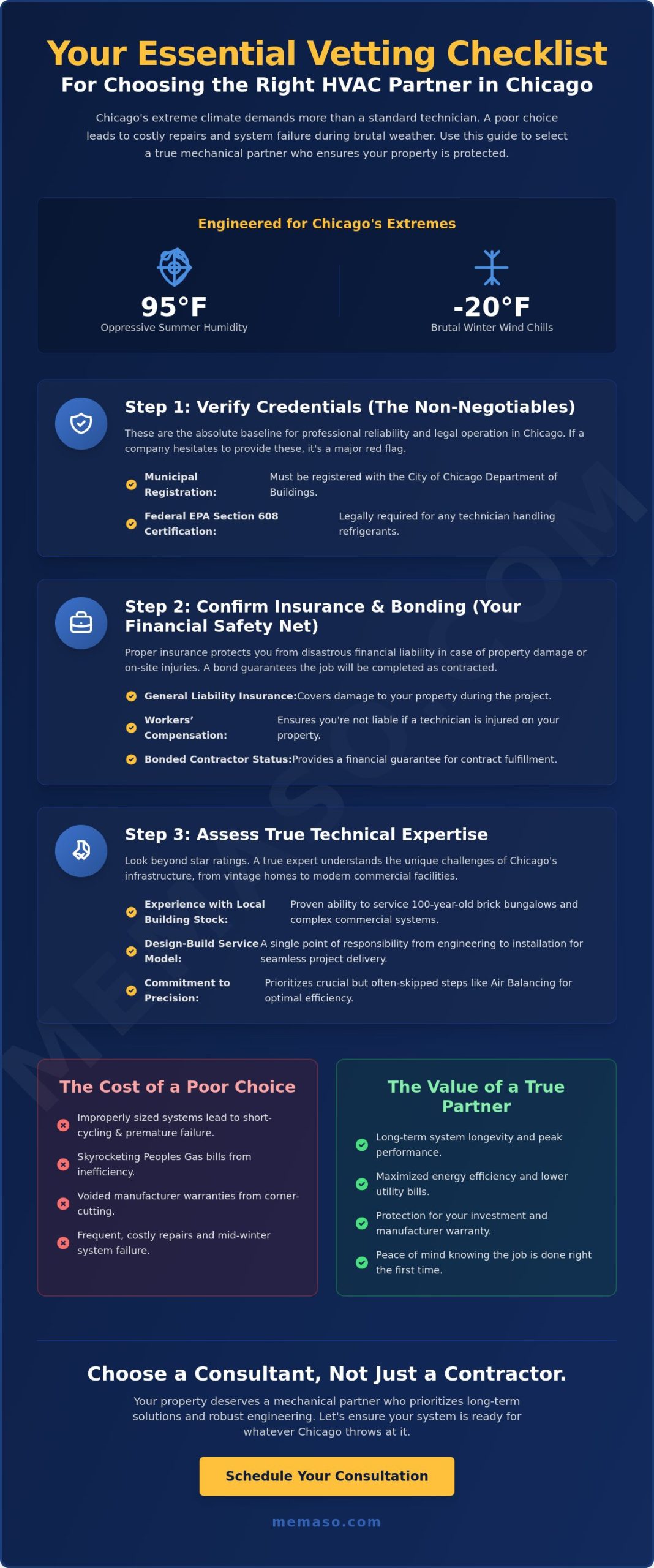 How to Vet HVAC Companies in Chicago: The Ultimate 2026 Selection Checklist
