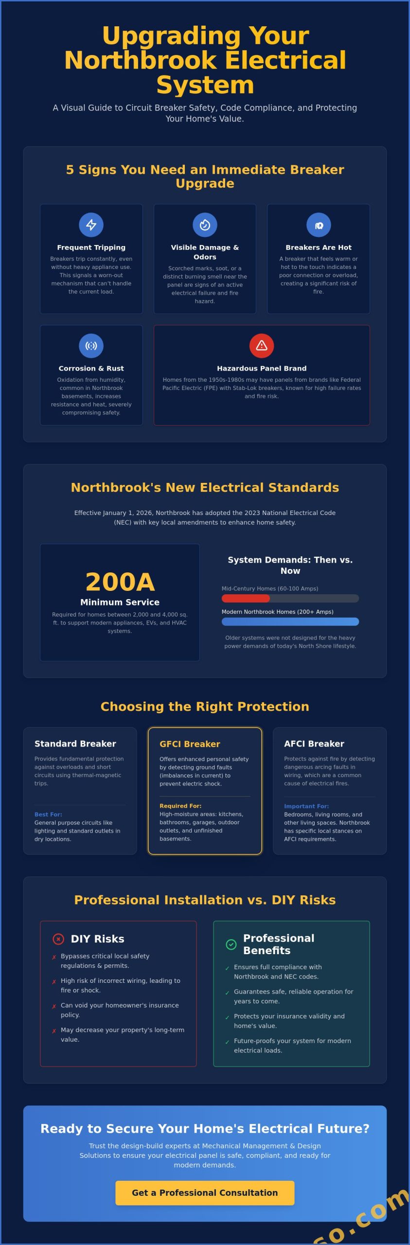 Professional Circuit Breaker Installation in Northbrook: The Complete Homeowner’s Guide