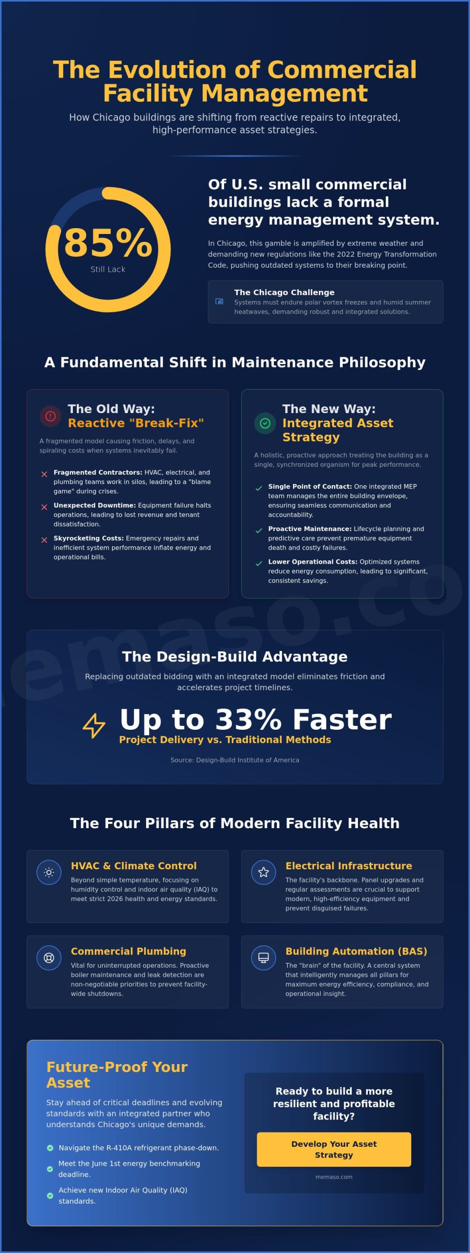 The Future of Commercial Mechanical Services in 2026: Trends in Integrated Facility Management