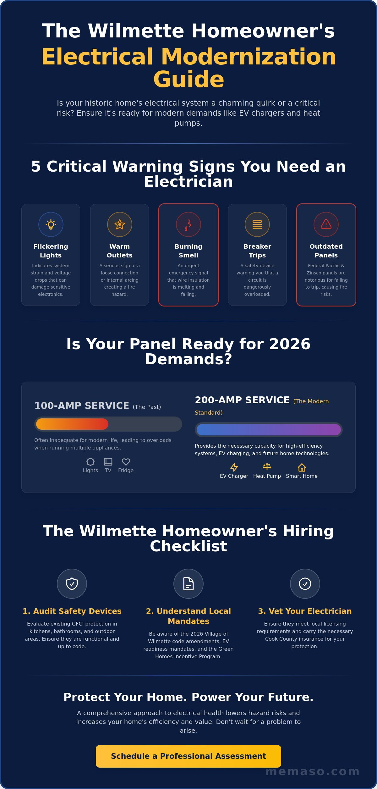 When to Call a Wilmette Electrician for Panel Upgrades: A Homeowner’s Checklist