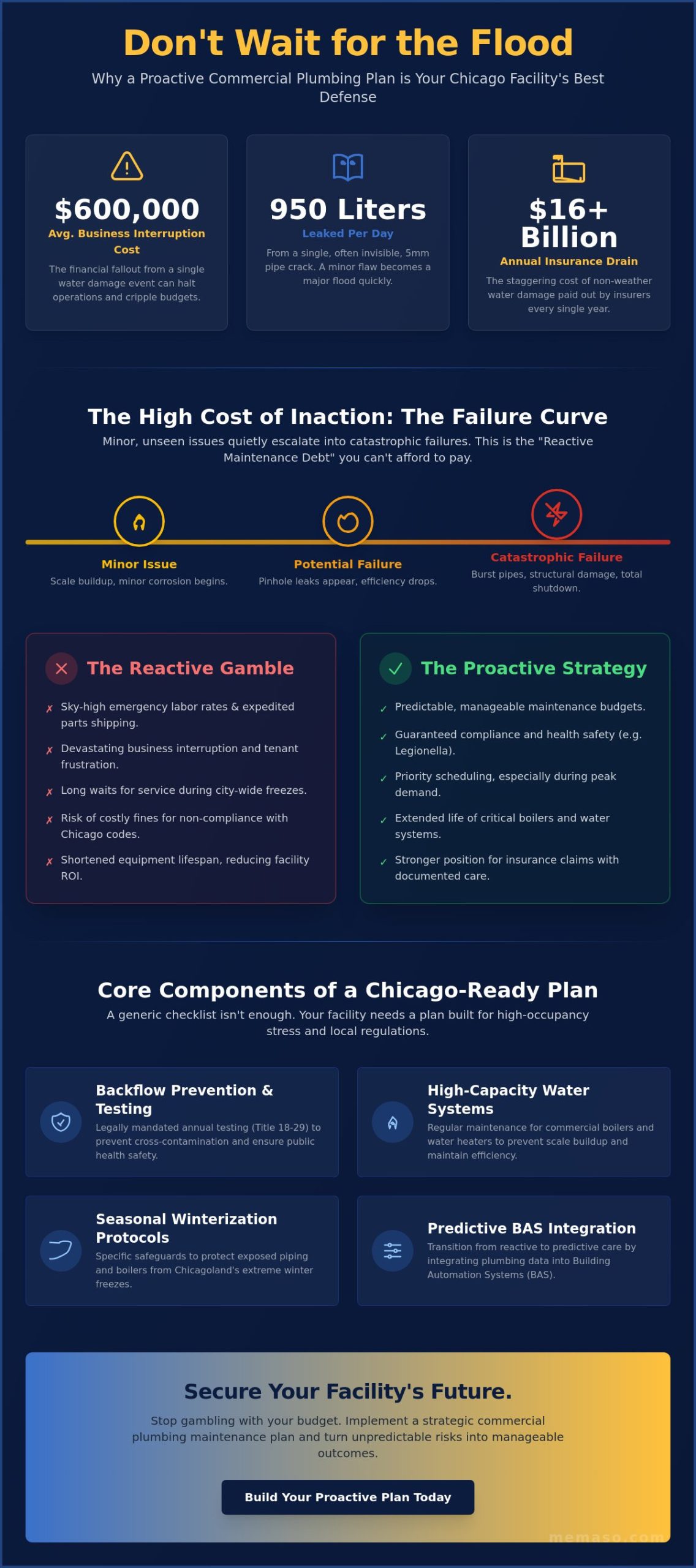 Why Every Chicago Facility Needs a Commercial Plumbing Maintenance Plan in 2026