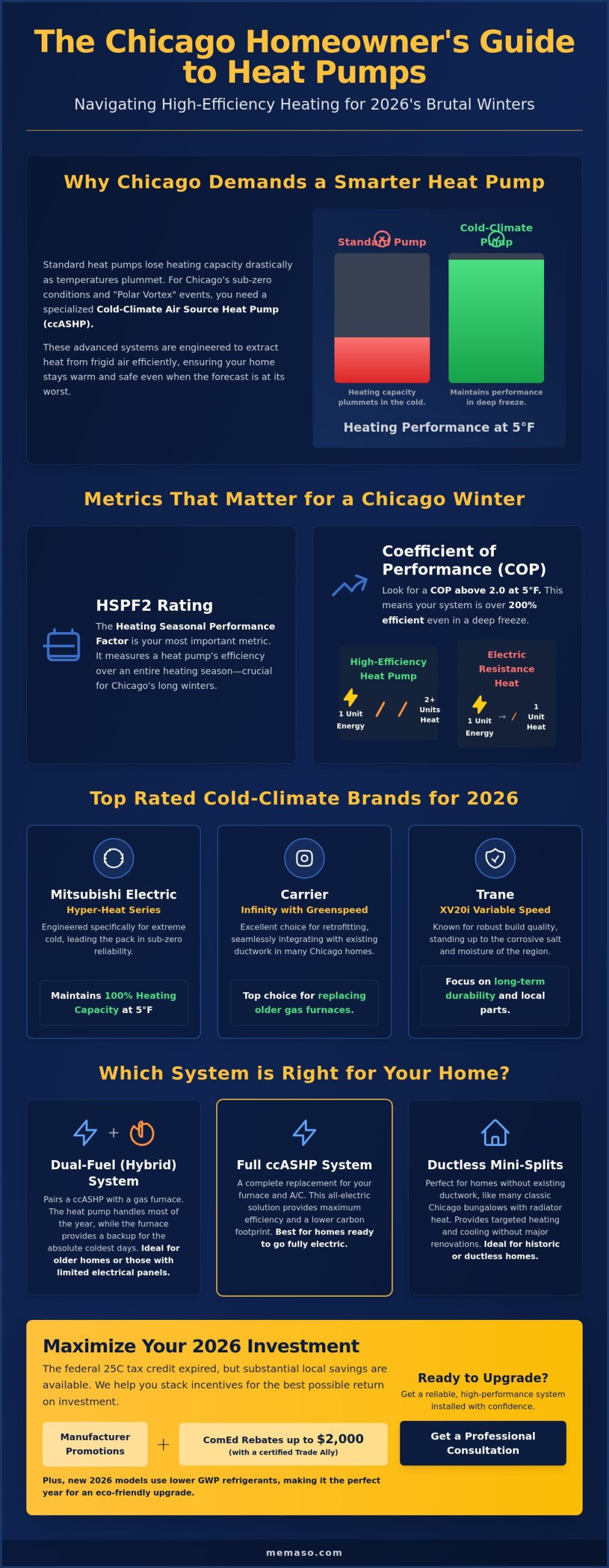 Best Heat Pump for Chicago Weather 2026: Top Cold-Climate Performers